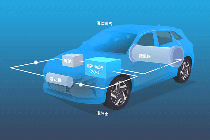 氫燃料電池技術(shù)